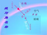 4.4光的折射——教学课件