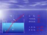 4.4光的折射——教学课件
