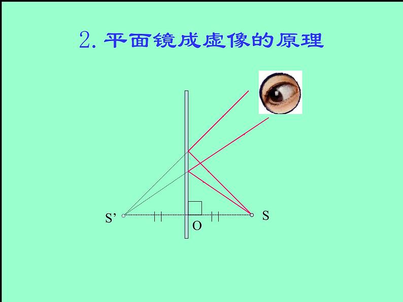 4.3平面镜成像课件_人教版——教学课件第6页