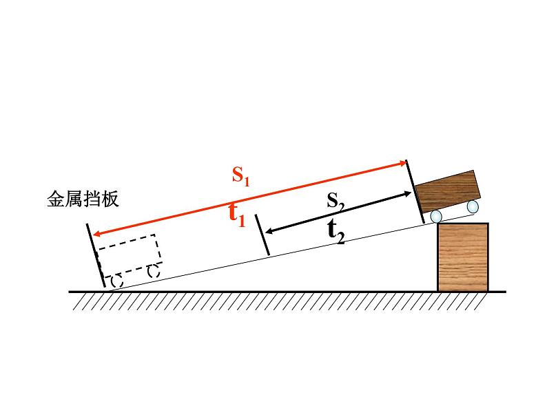 1.4测量平均速度——教学课件第7页