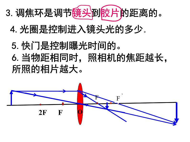 5.2生活中的透镜..——教学课件第7页