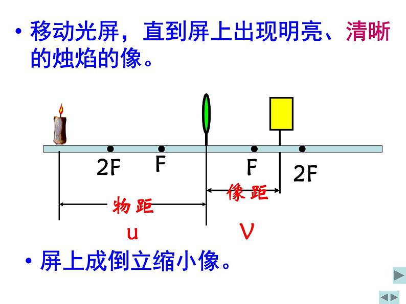 探究凸透镜成像的规律.——教学课件05