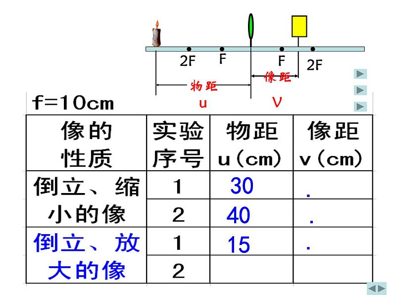 探究凸透镜成像的规律.——教学课件06