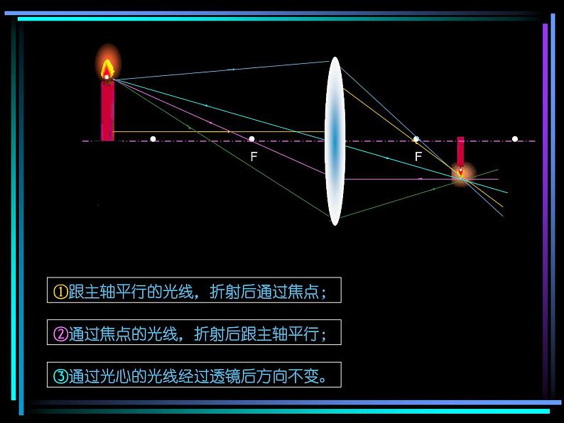 探究凸透镜成像的规律.——教学课件08