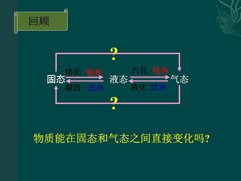 物理：升华和凝华——教学课件第2页