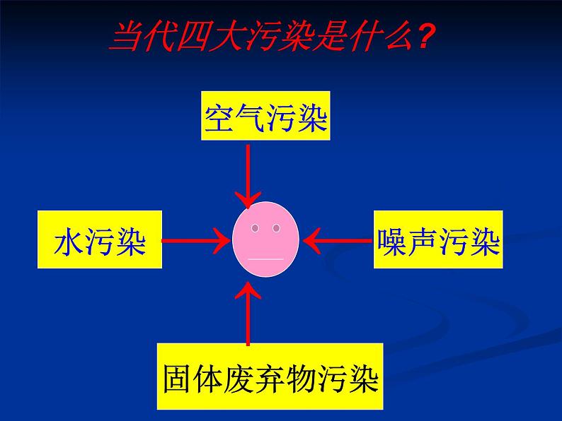 噪声的危害和控制课件 ——教学课件第3页