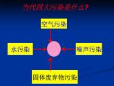 噪声的危害和控制课件——教学课件