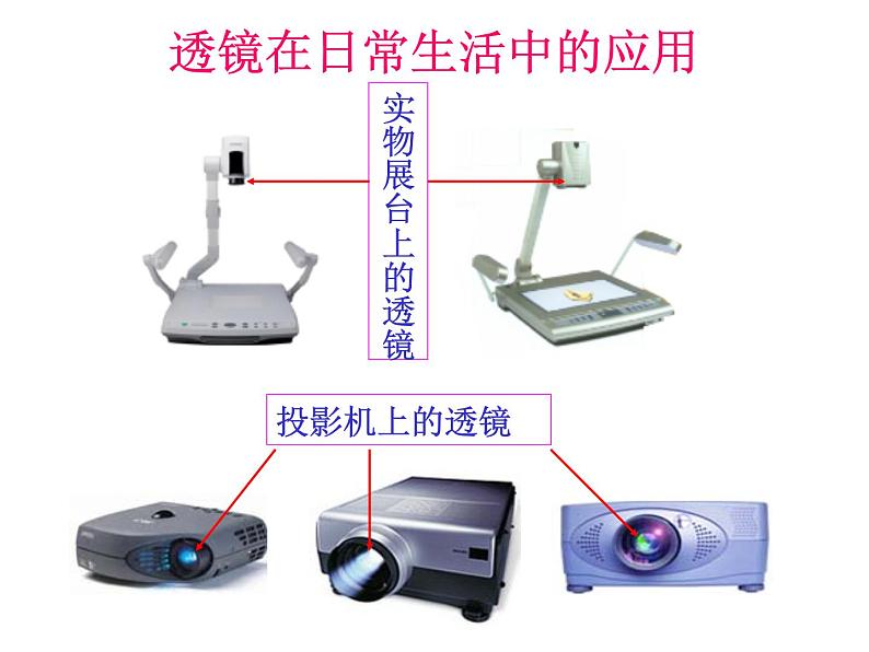 最新人教版第五章第一节透镜——教学课件第5页