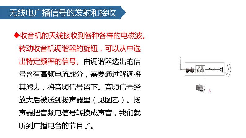 （人教版）物理九年级全一册21.3 广播、电视和移动通信 课件05