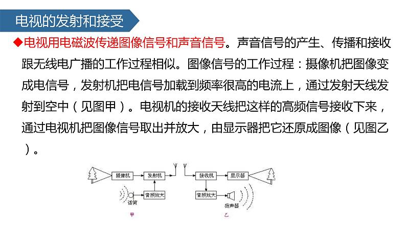 （人教版）物理九年级全一册21.3 广播、电视和移动通信 课件07