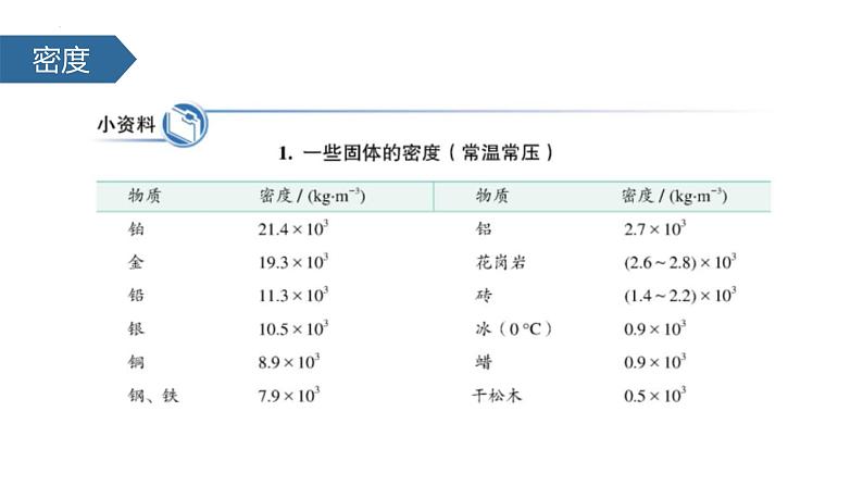 人教版物理八年级上册6.2 密度 课件08