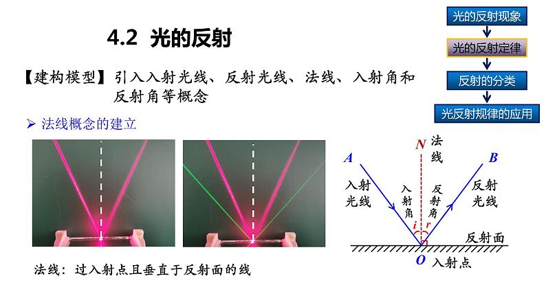 人教版物理八年级上册4.2  光的反射 课件第3页