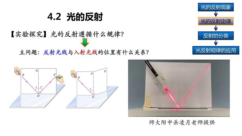 人教版物理八年级上册4.2  光的反射 课件第4页