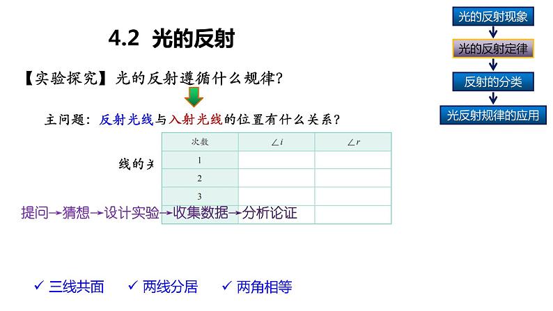 人教版物理八年级上册4.2  光的反射 课件第6页