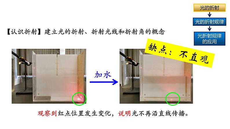 人教版物理八年级上册4.4  光的折射 课件第4页