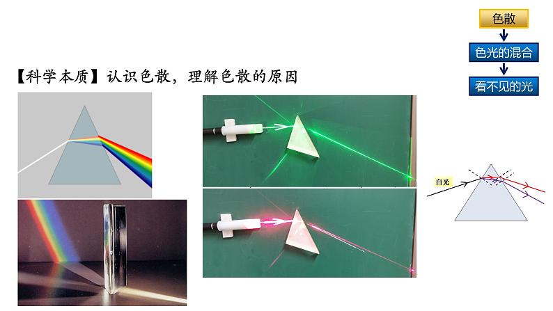 人教版物理八年级上册4.5  光的色散 课件05