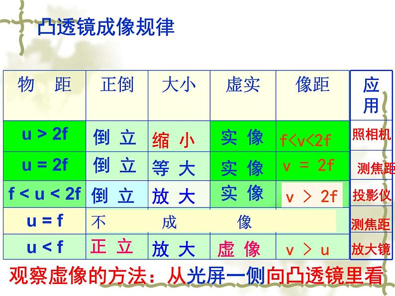 5.2生活中的透镜——教学课件第3页