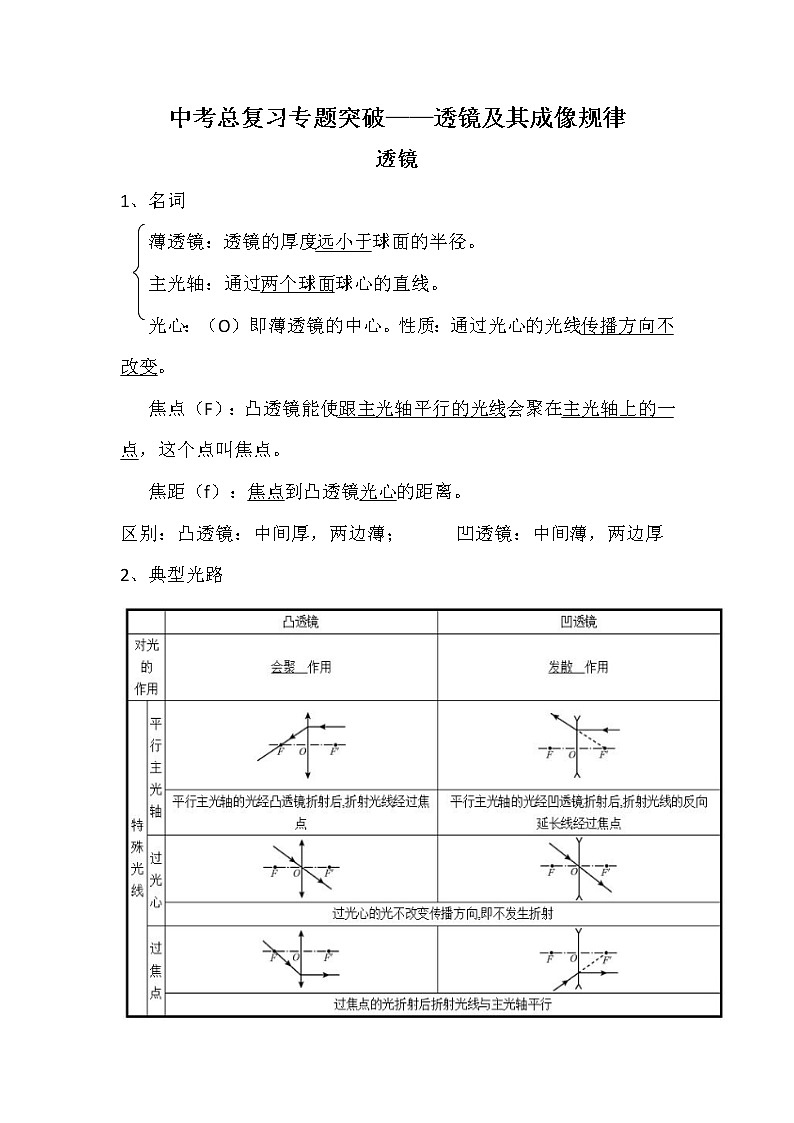 2021中考物理总复习专题突破：透镜成像知识点第1页
