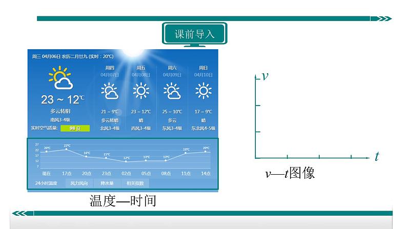 1.3速度第二课时速度图像——教学课件第2页