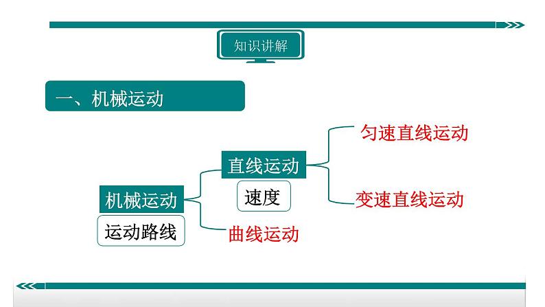 1.3速度第二课时速度图像——教学课件第3页