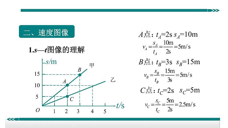 1.3速度第二课时速度图像——教学课件第4页