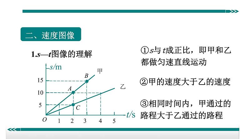 1.3速度第二课时速度图像——教学课件第5页