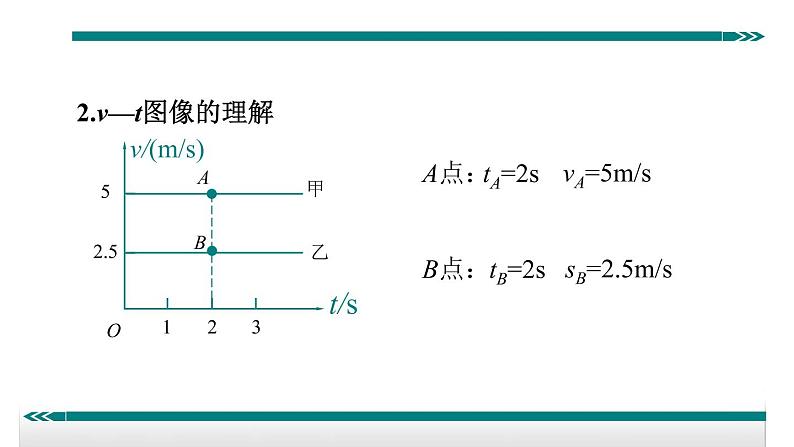 1.3速度第二课时速度图像——教学课件第6页