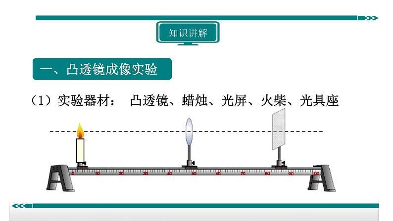 5.3透镜成像规律——教学课件第3页
