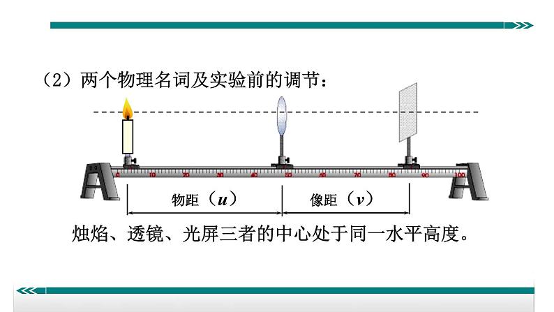 5.3透镜成像规律——教学课件第4页