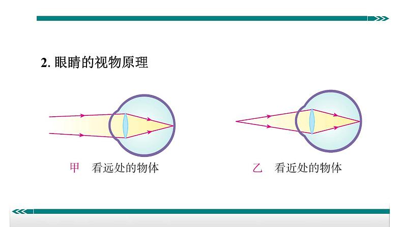 5.4近视眼和远视眼的区别和矫正——教学课件04