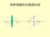 探究凸透镜成像规律——教学课件