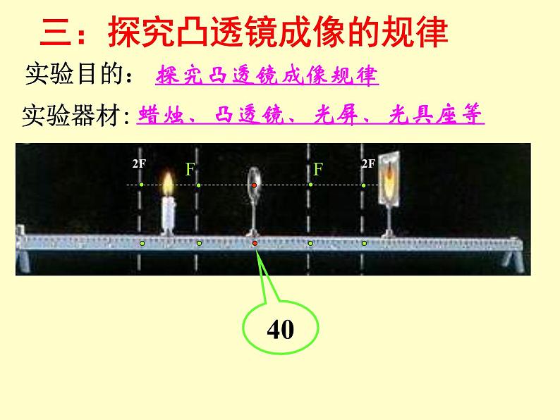 探究凸透镜成像规律——教学课件第3页