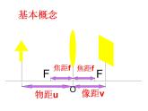 探究凸透镜成像规律——教学课件