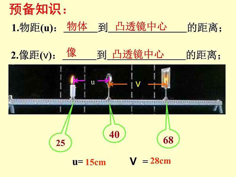 探究凸透镜成像规律——教学课件第6页