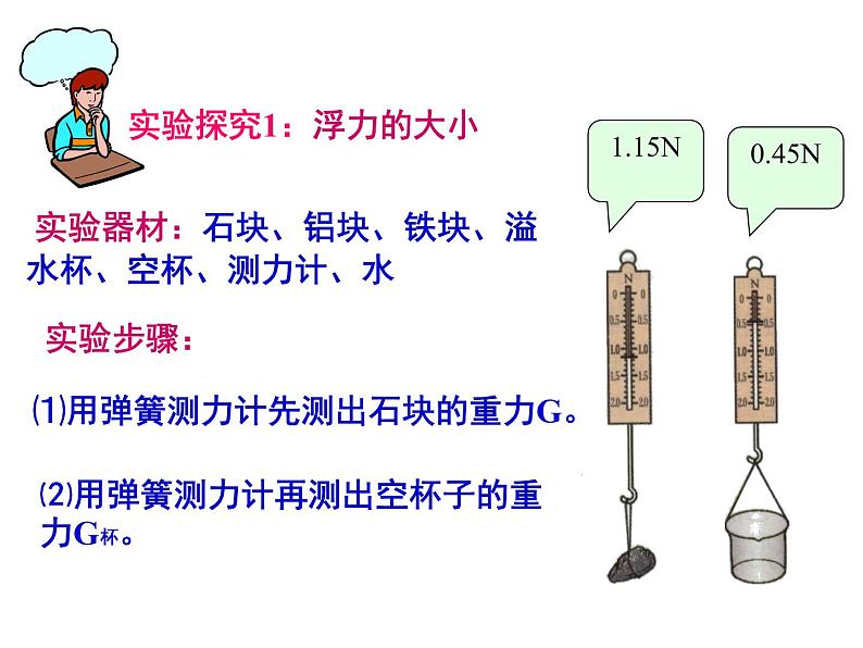 人教版八年级下物理课件：阿基米德原理第3页