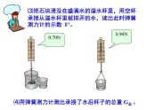 人教版八年级下物理课件：阿基米德原理