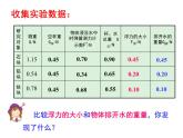 人教版八年级下物理课件：阿基米德原理