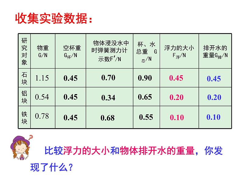 人教版八年级下物理课件：阿基米德原理第5页