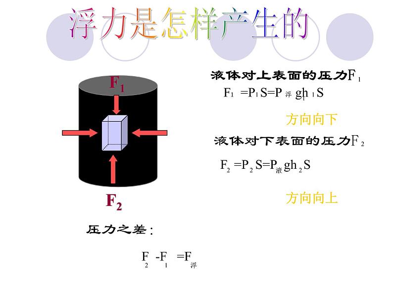 人教版八年级下物理课件：浮力课件第8页