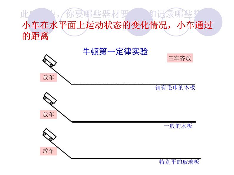 人教版八年级下物理课件：牛顿第一定律第6页