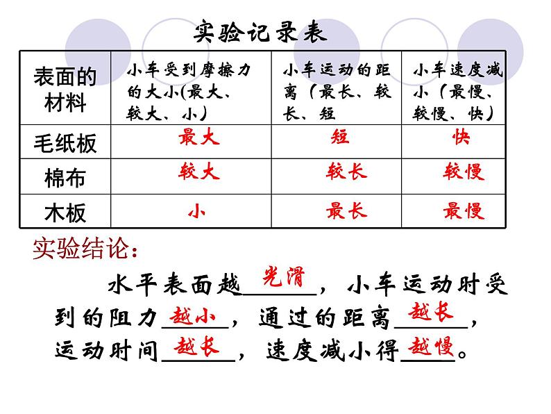 人教版八年级下物理课件：牛顿第一定律第7页