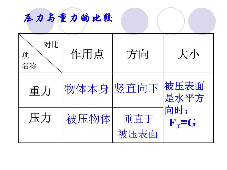 人教版八年级下物理课件：压强第7页