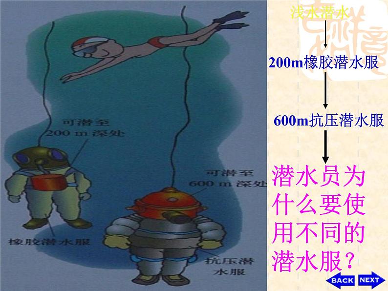 人教版八年级下物理课件：液体的压强第6页