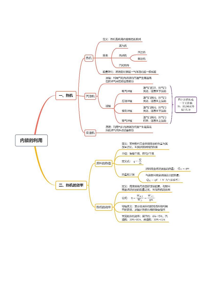 初中物理人教版九年级全册思维导图02