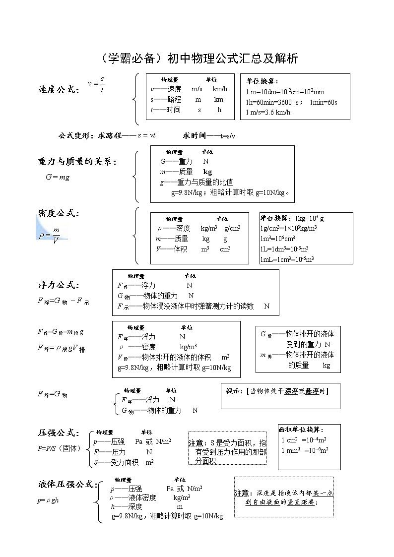 （学霸必备）初中物理公式汇总及解析第1页