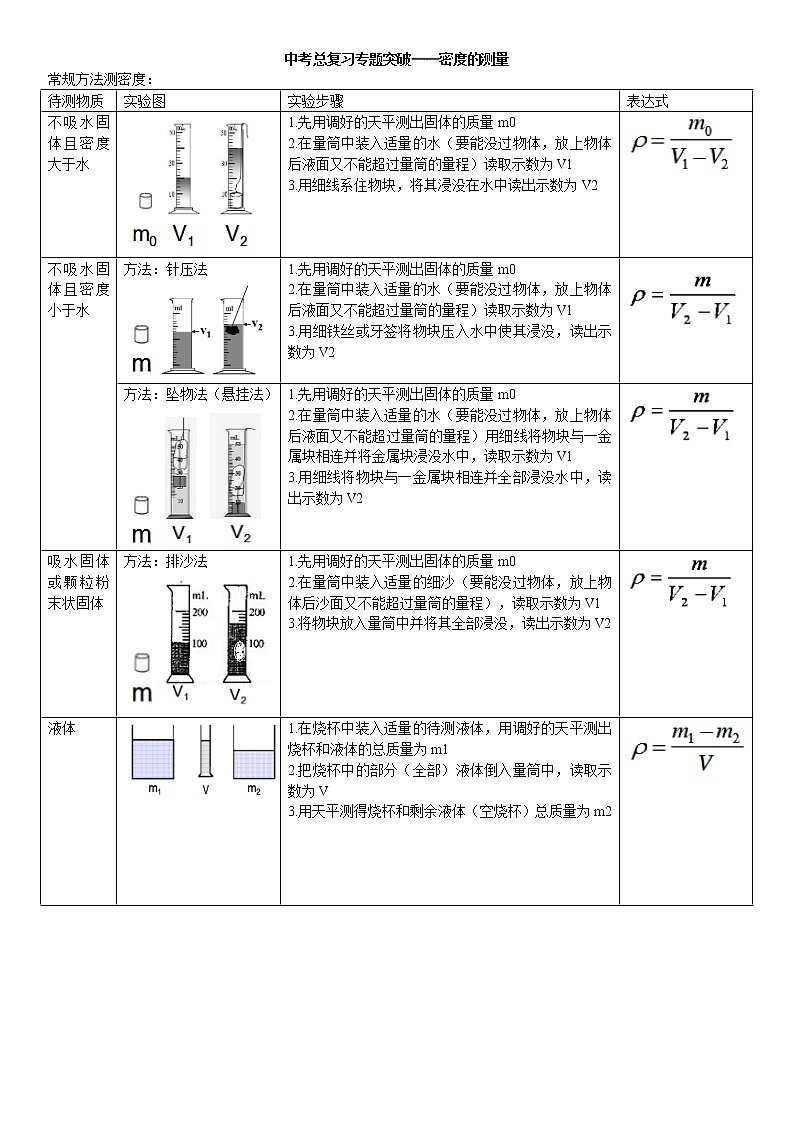 2021中考物理总复习专题突破：密度测量第1页