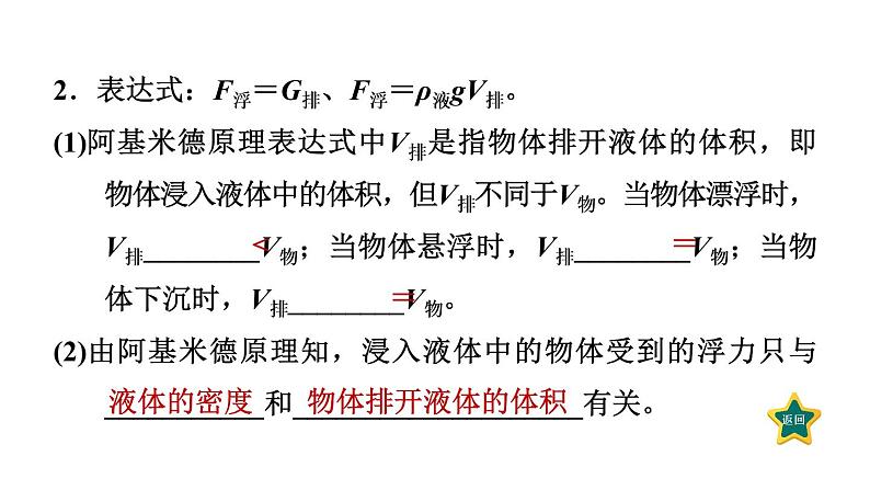 人教版物理八年级下册10.2阿基米德原理课件第4页