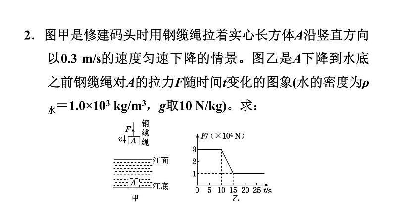 人教版物理八年级下册素养浮力综合计算的常见类型课件第7页