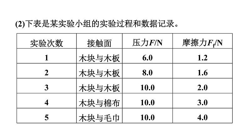 人教版物理八年级下册素养探究滑动摩擦力的大小课件第6页