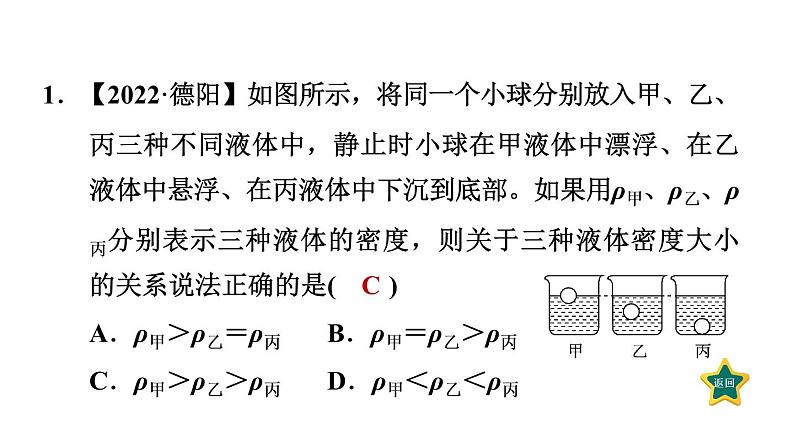 人教版物理八年级下册第10章全章热门考点整合专训课件03